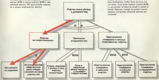 Синдром го 90i5010